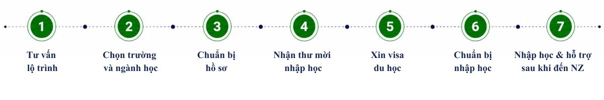 du-hoc-new-zealand